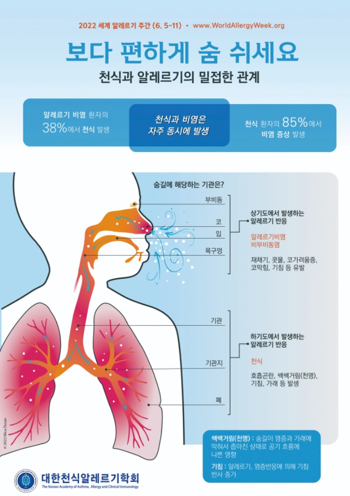 2022세계알레르기주간Infogram_A4_1.jpg